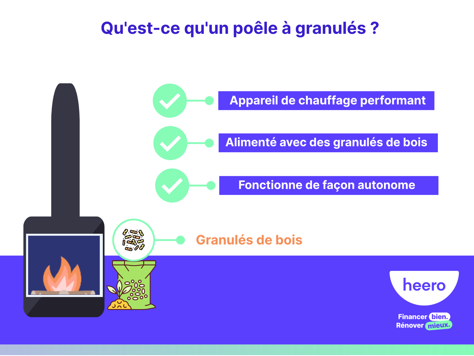 Qu'estce qu'un poêle à granulés ? Définition, avantages